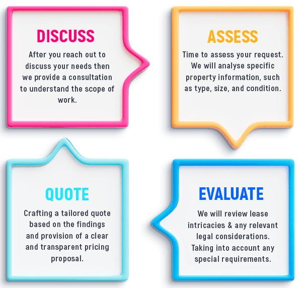 Bespoke pricing flow